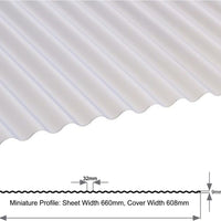 Miniature Profile Clear PVC Sheet